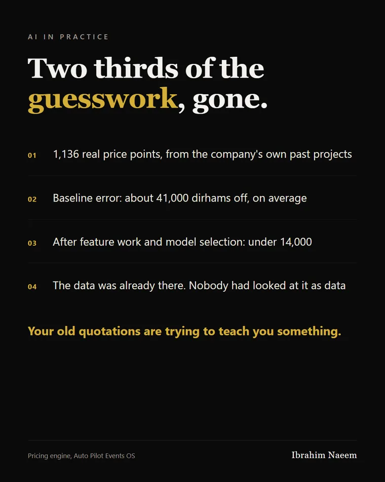 AI in practice — Two thirds of the guesswork, gone.